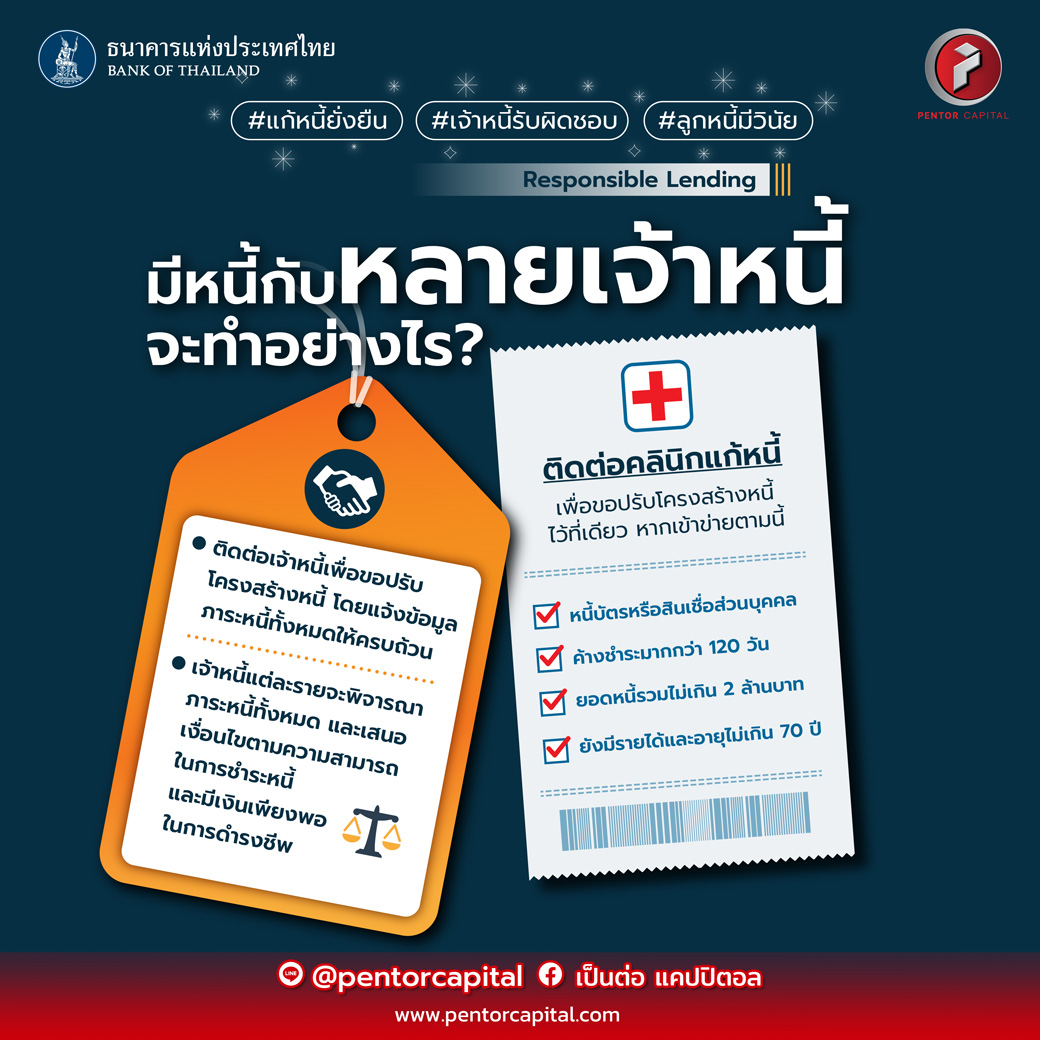 การให้สินเชื่ออย่างรับผิดชอบและเป็นธรรม (Responsible Lending)