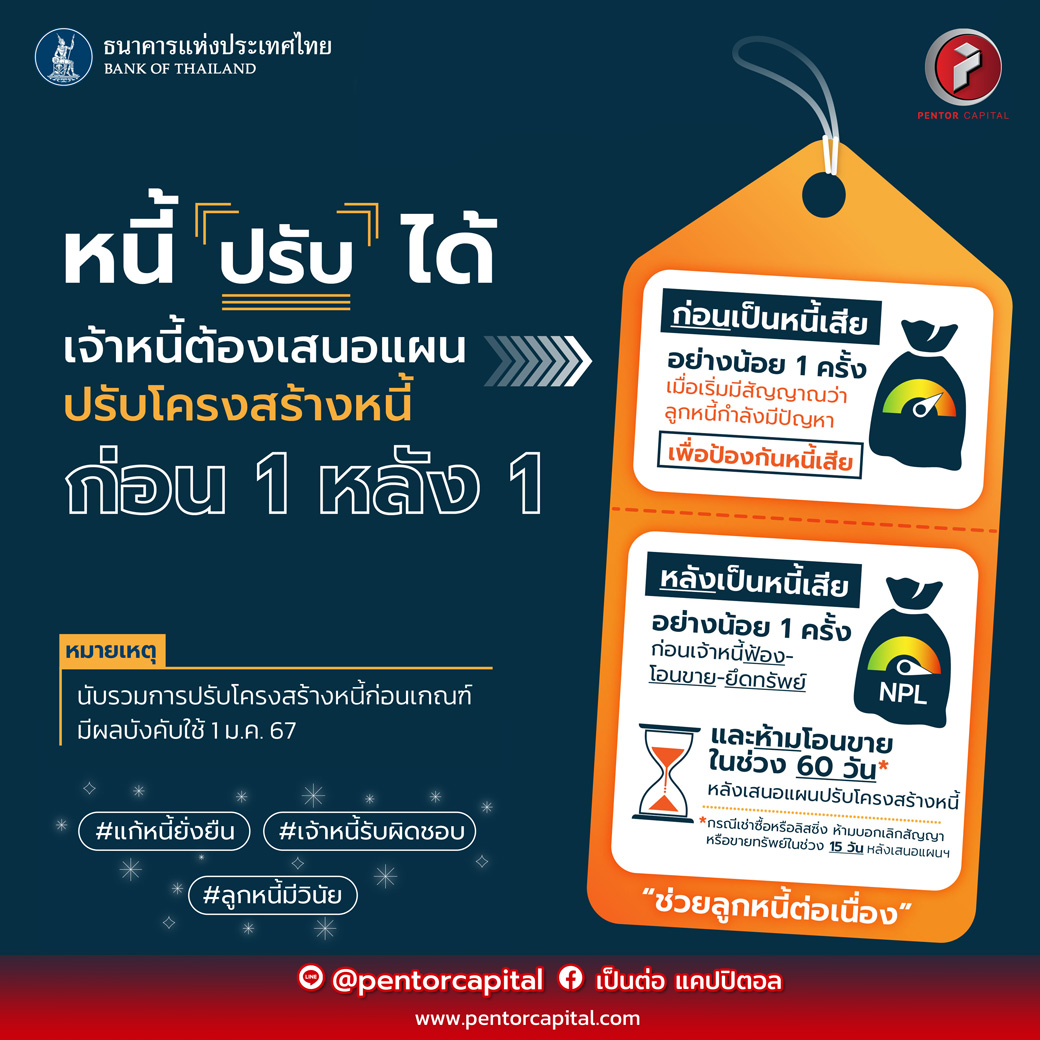 การให้สินเชื่ออย่างรับผิดชอบและเป็นธรรม (Responsible Lending)