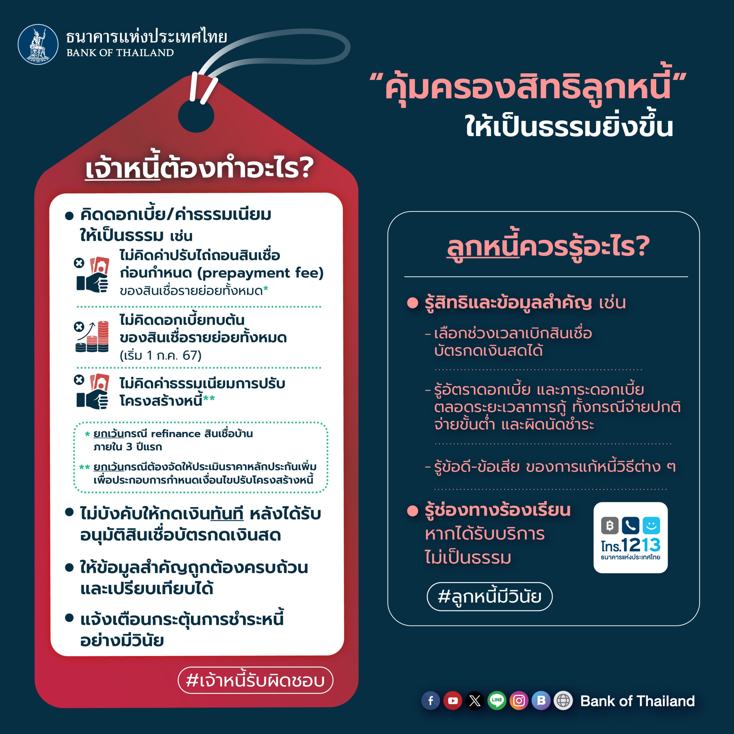 การให้สินเชื่ออย่างรับผิดชอบและเป็นธรรม (Responsible Lending)