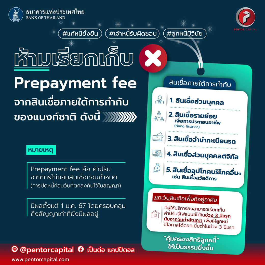 การให้สินเชื่ออย่างรับผิดชอบและเป็นธรรม (Responsible Lending)
