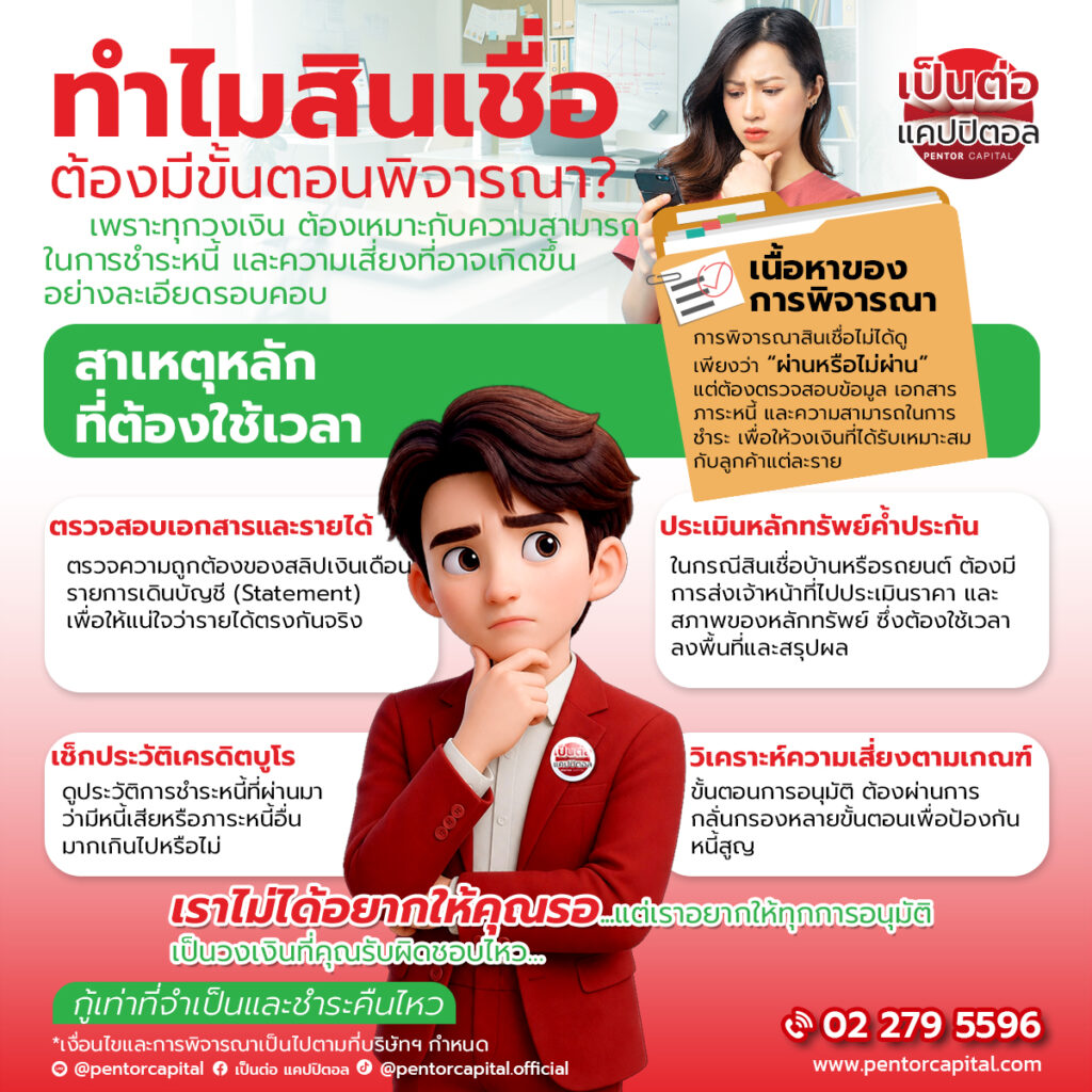 อินโฟกราฟิกอธิบายเหตุผลที่การพิจารณาสินเชื่อต้องใช้เวลา